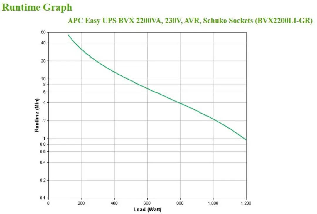 APC Back-UPS BVX2200LI-GR Noodstroomvoeding 2200VA - 4 Stopcontacten