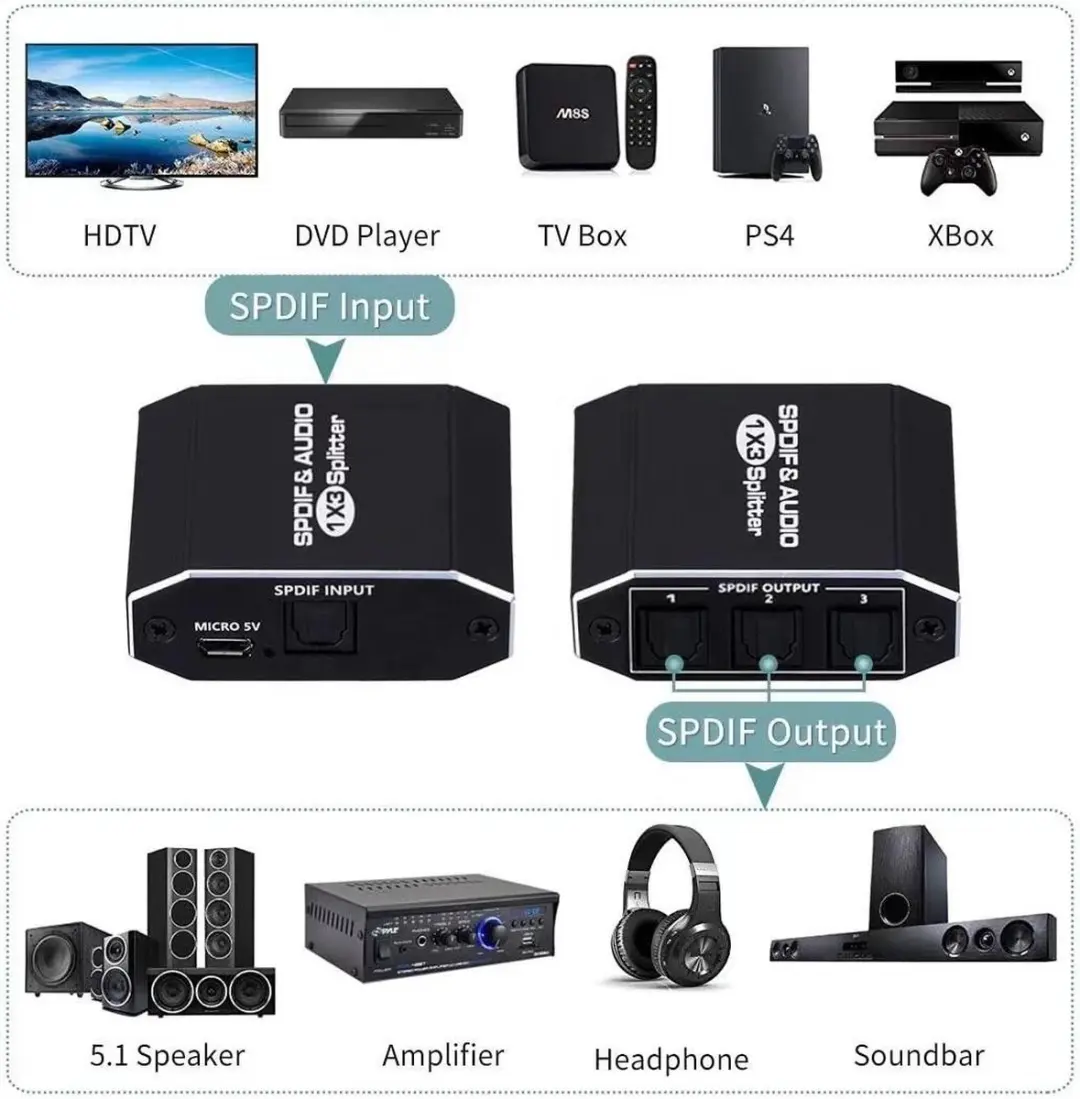 NÖRDIC SGM-144 SPDIF Digitale Optische Audio Switch 1 naar 3 - Zwart