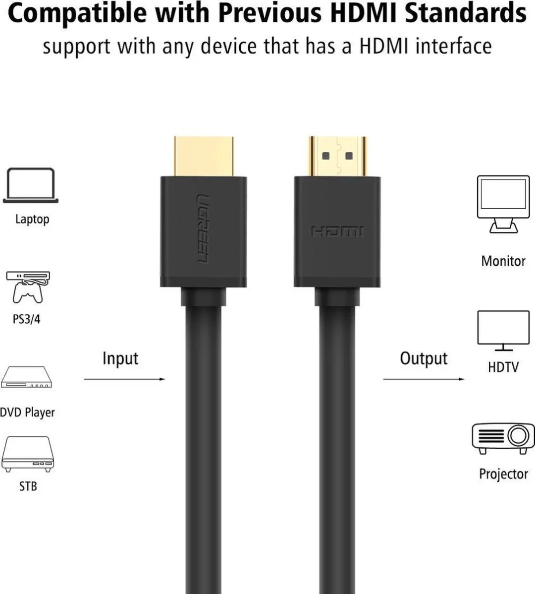 Ugreen HDMI Kabel 4K 60Hz 3M - Zwart