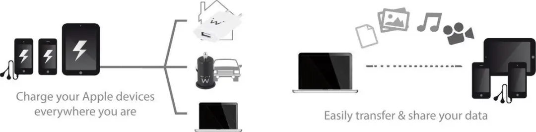 Ewent USB Lightning Kabel 2.0M - Wit