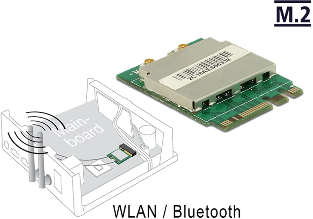 Delock M.2 Key A+E WLAN/Bluetooth Module 95254 - Groen/Zilver