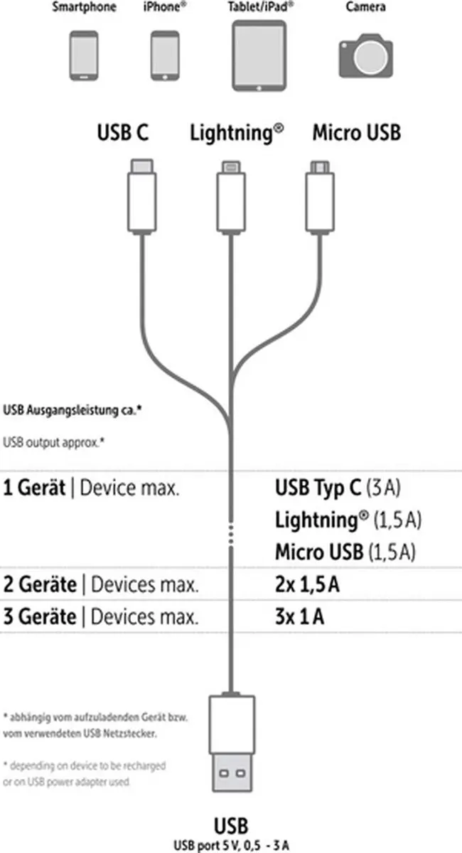 Dörr 977011 USB-kabel 1,2m - A/USB-C/Micro-USB/Lightning - Zwart