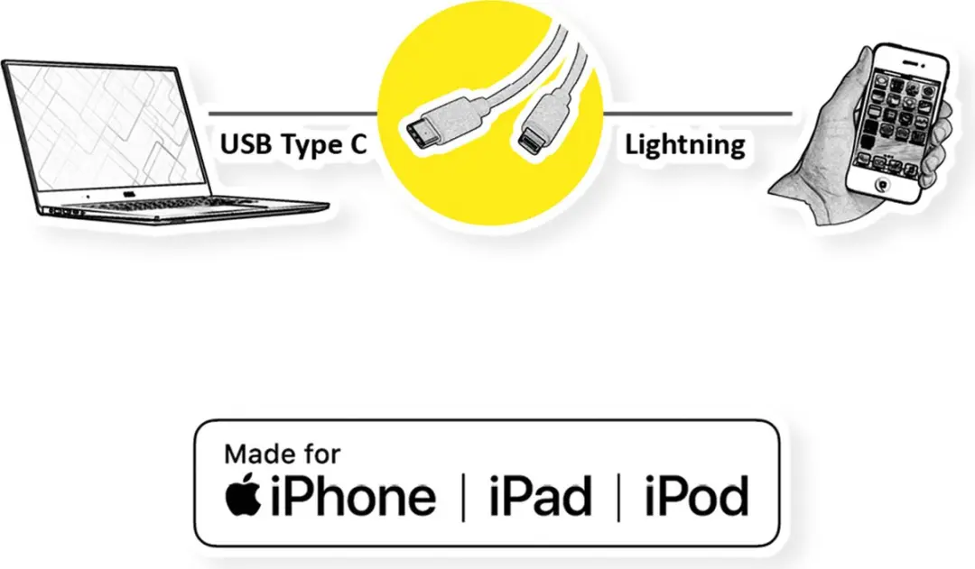 Roline USB-C Sync & Charge Kabel Apple 8pin Wit - 1m - 10 Stuks