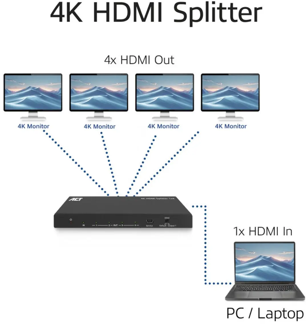 ACT 4K HDMI Splitter AC7832 - 1 naar 4 - Black