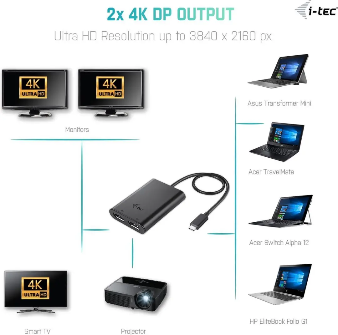 I-tec C31DUAL4KDP USB-C Thunderbolt 3 Adapter - Zwart
