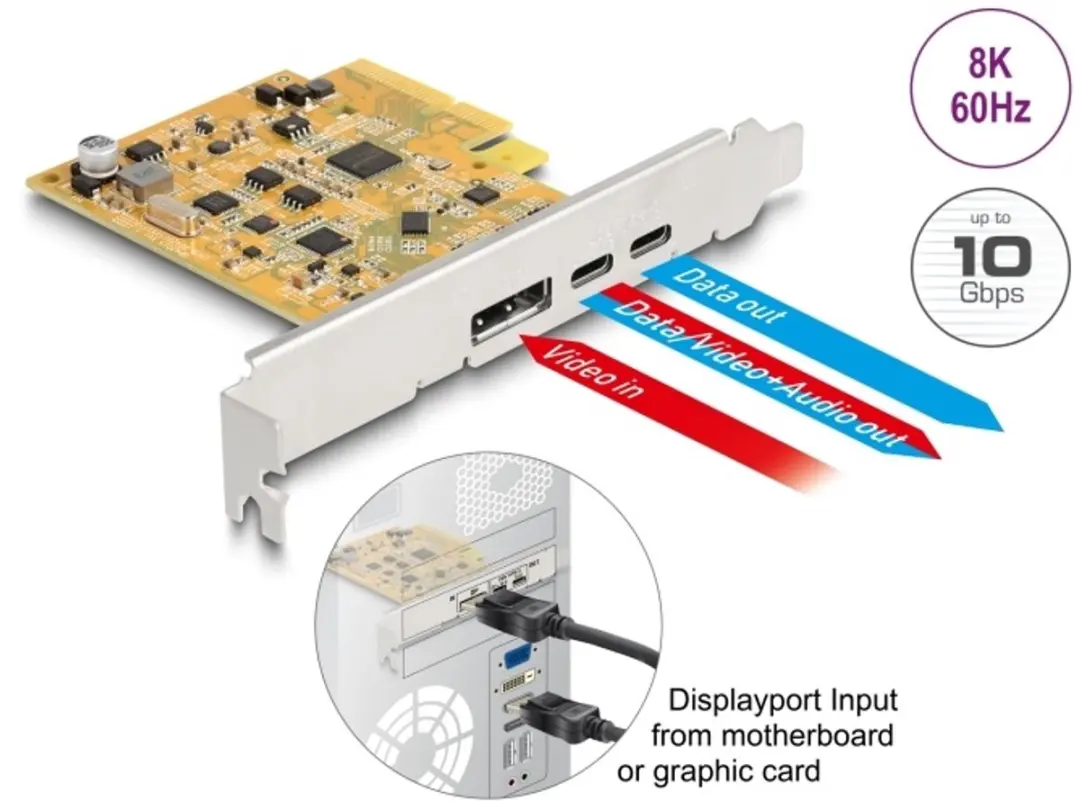 Delock PCIe x4 Kaart USB-C 10Gbps