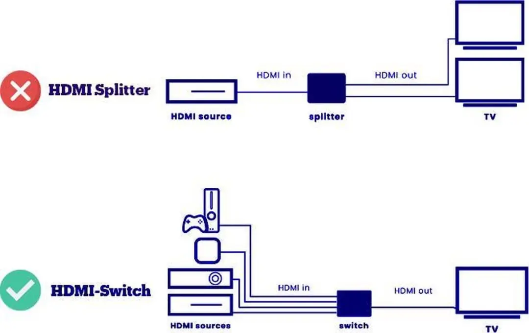 Hama HDMI switcher 2x1