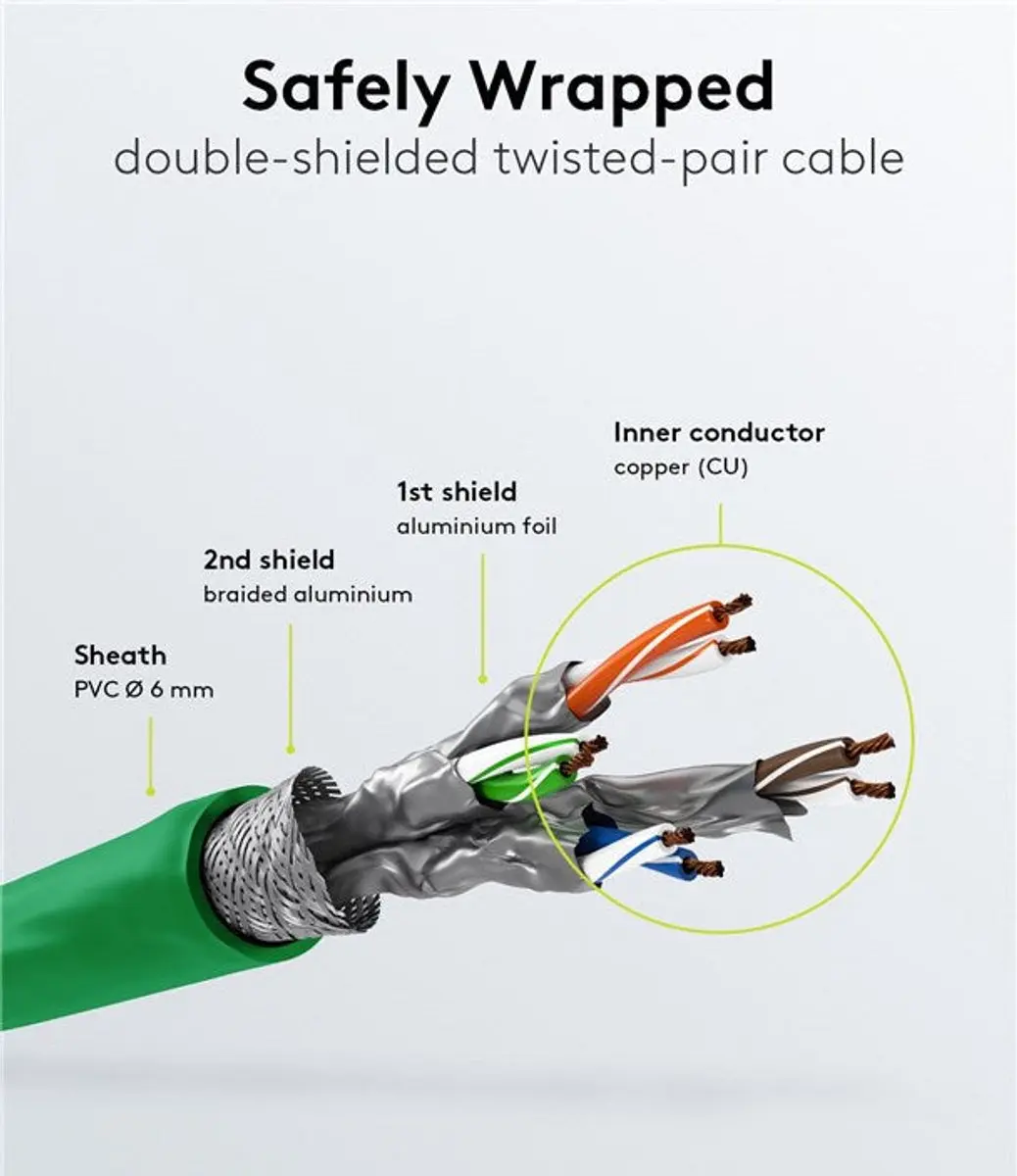 Goobay Wentronic 68292 Cat 6 UTP-kabel RJ45 5m - Groen