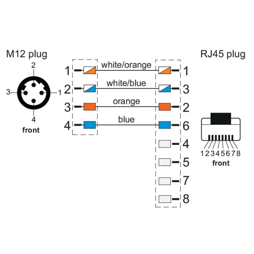 Metz Connect BTR Patchkabel Twisted Pair E353C - Groen
