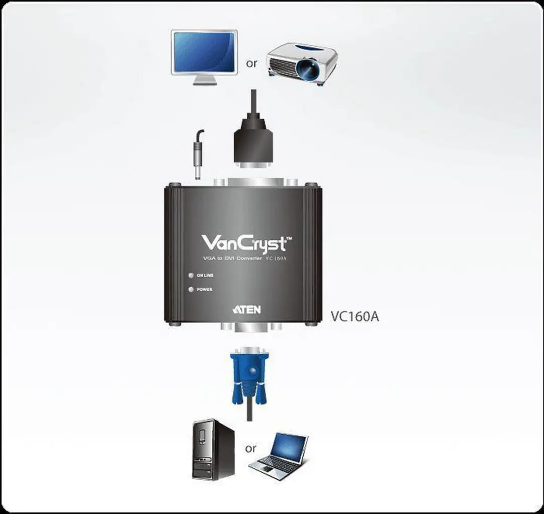 Aten VC160A VGA naar DVI-D Converter - Zwart