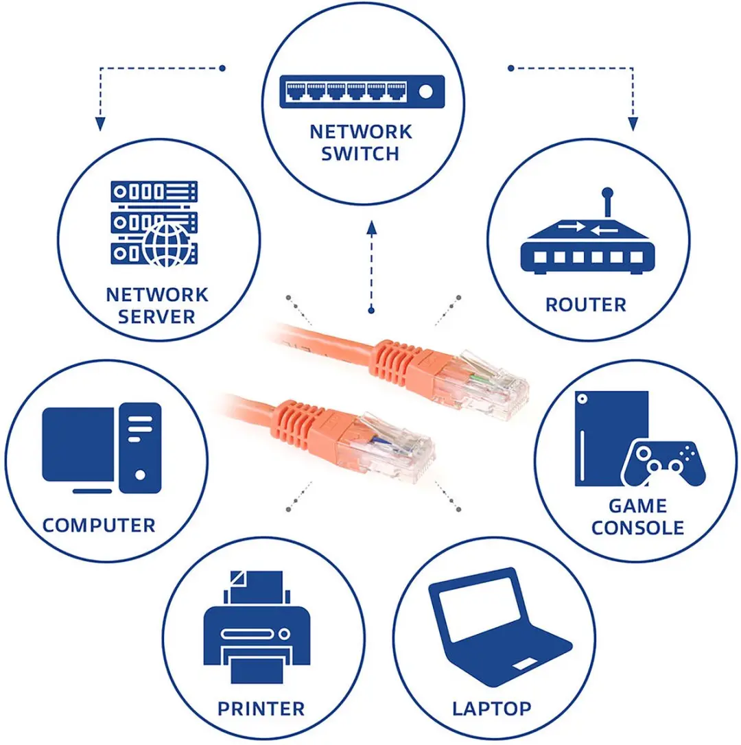 ACT IB1520 Oranje U/UTP CAT6 Patchkabel 20m