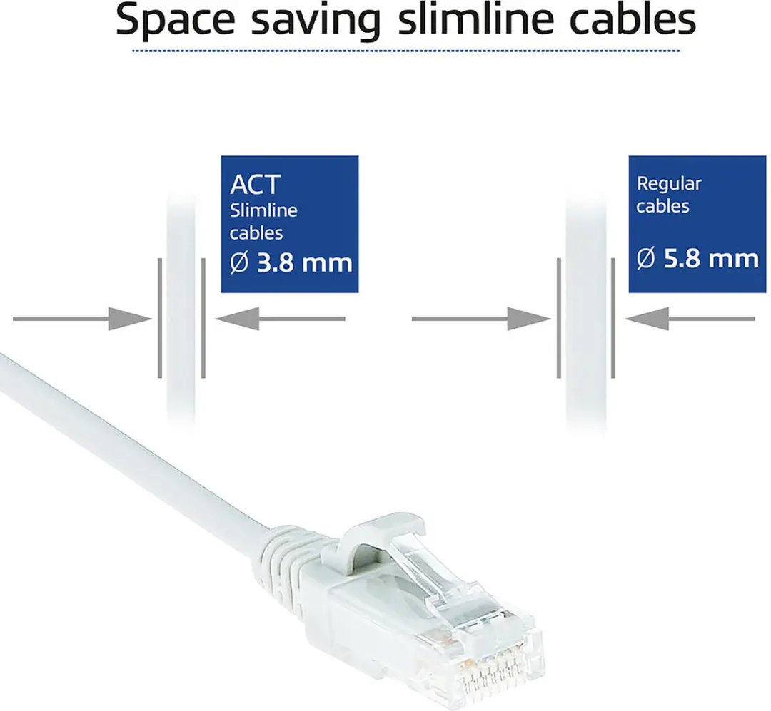 ACT Witte LSZH U/UTP CAT6 Patchkabel 0,15m - Snagless RJ45