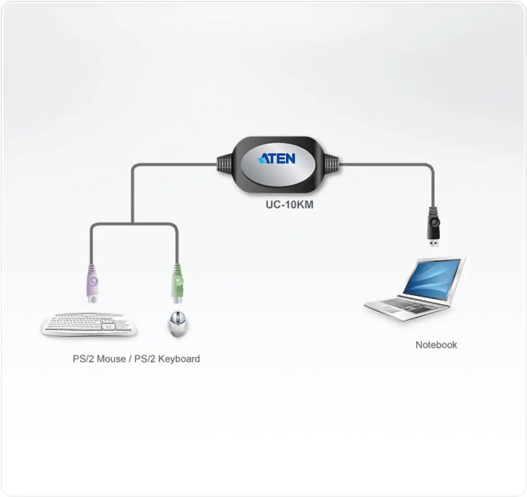 ATEN UC10KM PS/2 naar USB Converter - Zwart