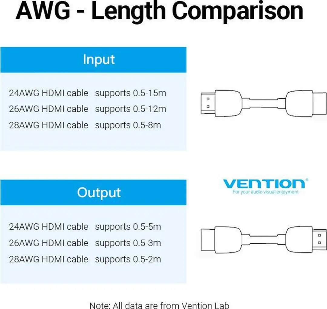 Vention HDMI 2.0 Female-Female Koppelstuk - 4K/1080P - Zwart