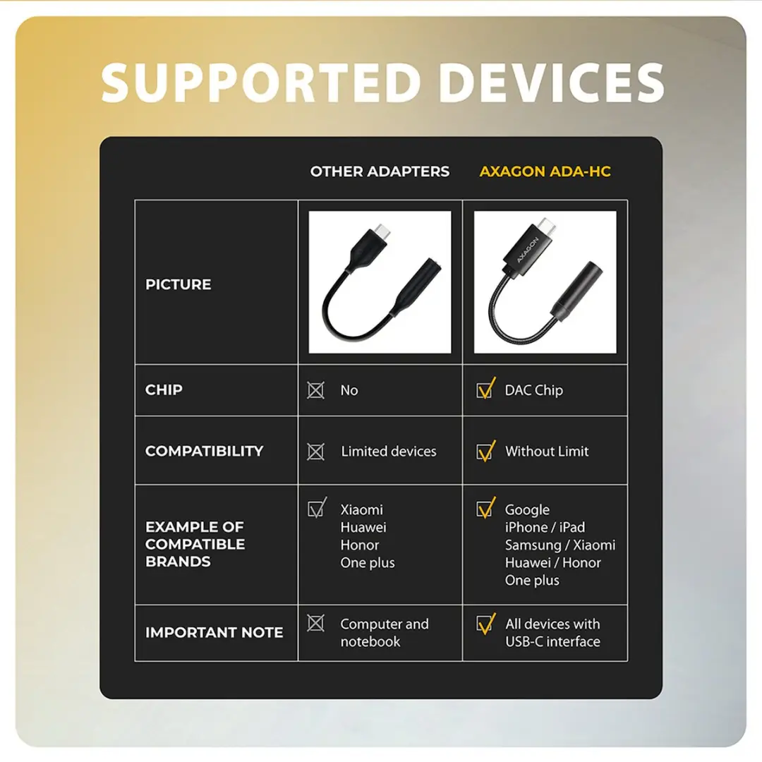 Axagon ADA-HC USB-C naar Koptelefoonaansluiting Adapter - Zwart