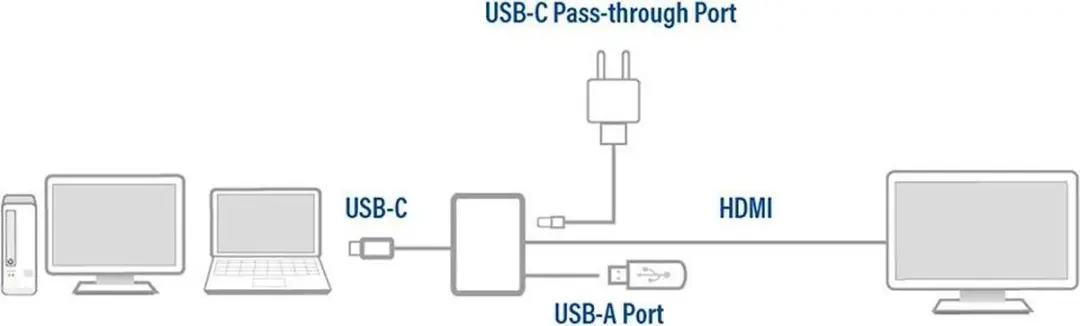 ACT AC7022 USB-C Multiport Adapter - HDMI & USB-A - Grijs