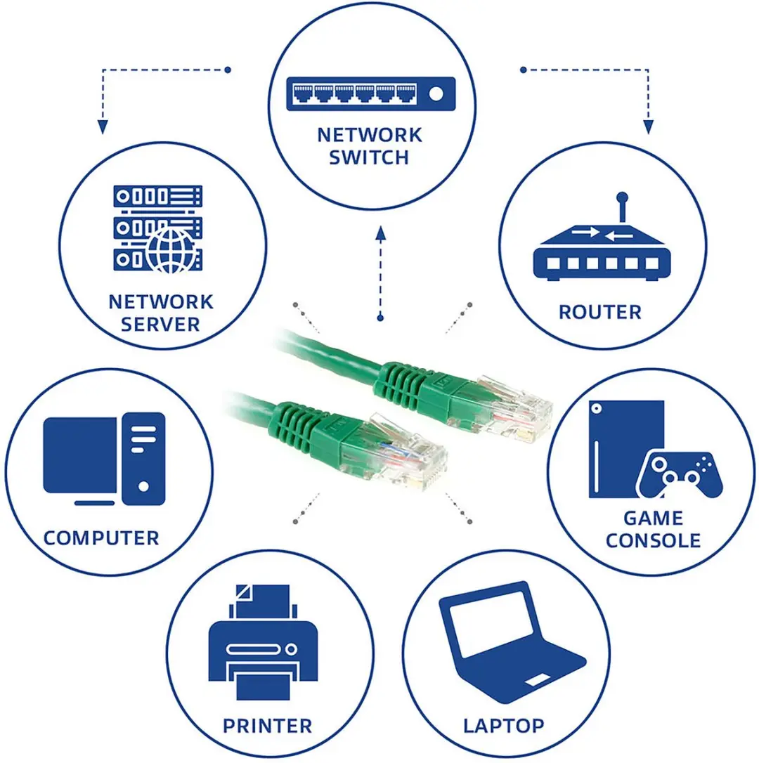 ACT Groene U/UTP CAT6 Patchkabel 7m - RJ45
