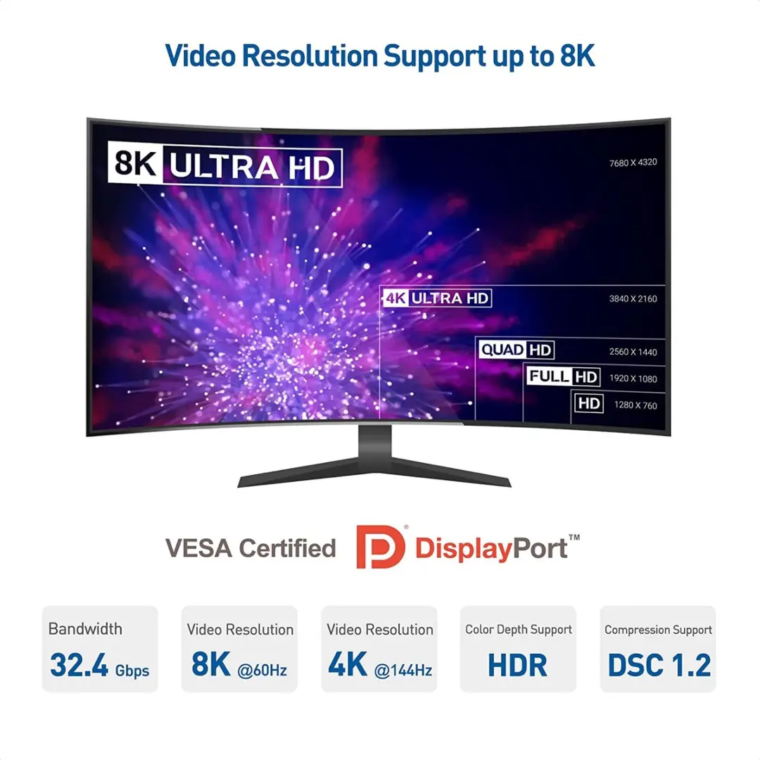NÖRDIC DP-505 DisplayPort 2.1 Kabel 8K60Hz - 50cm - Zwart