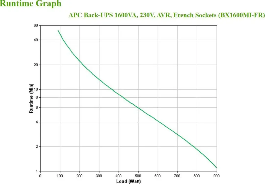 APC Back-UPS BX1600MI-FR Noodstroomvoeding 1600VA - 900W