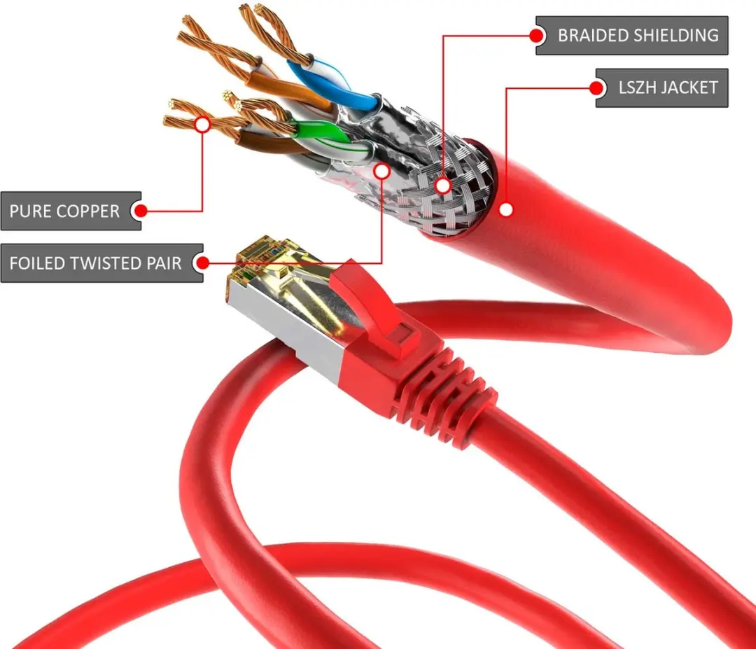Goobay S/FTP Netwerkkabel CAT6a - Rood - 0,5m