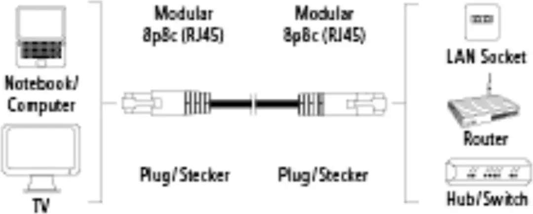 Hama Patchkabel CAT5 - UTP / 15 meter