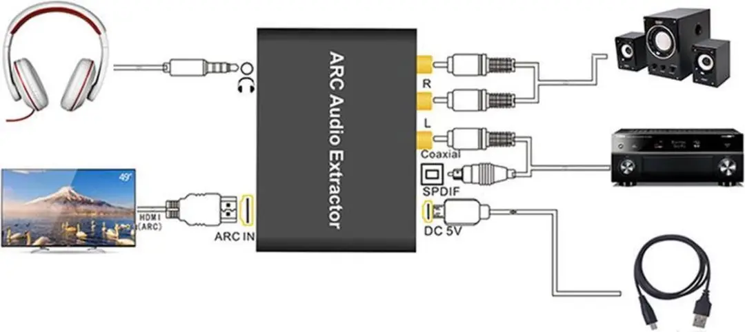 NÖRDIC SGM-146 HDMI ARC Converter - Zwart