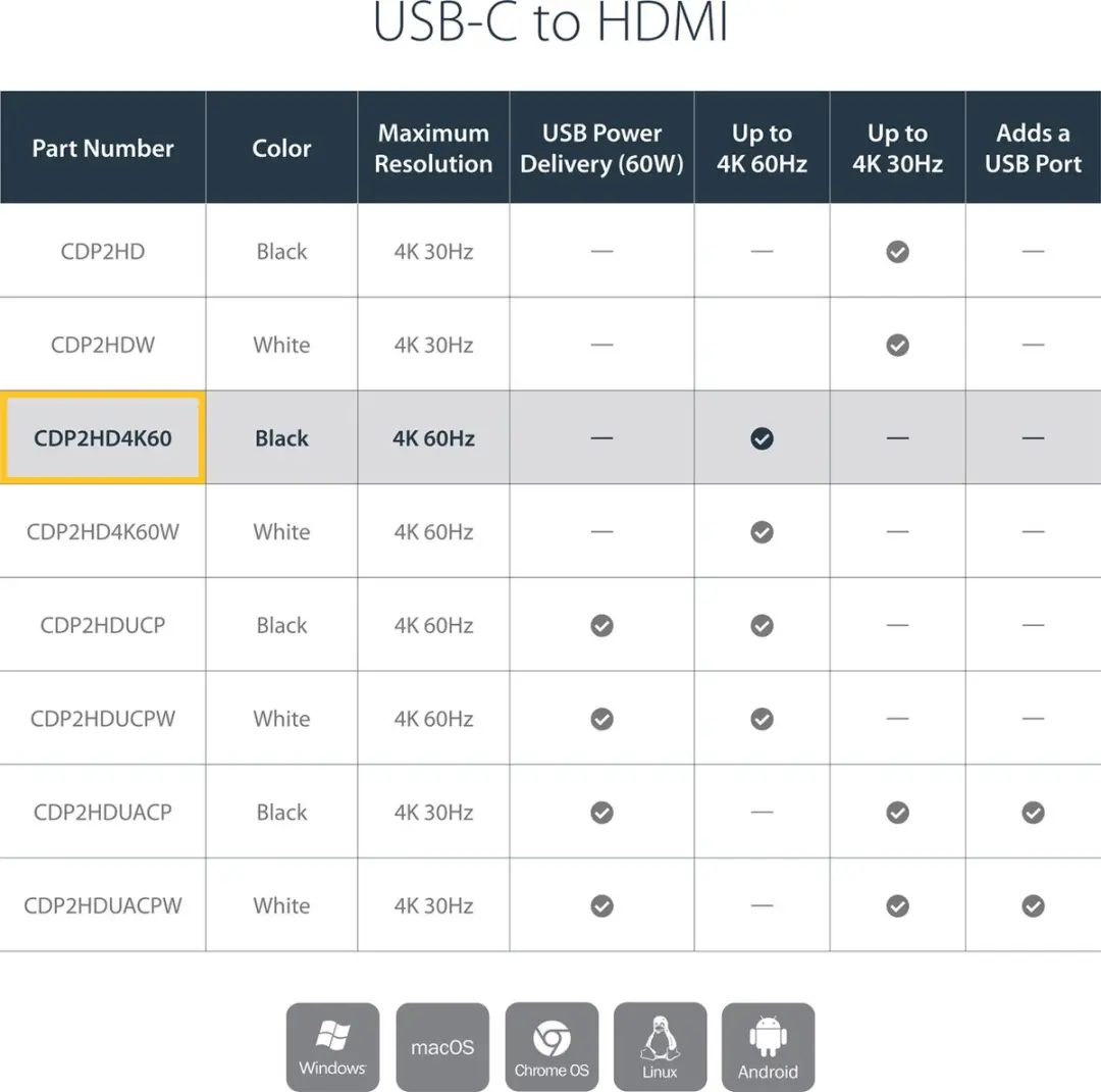 Startech USB-C naar HDMI Adapter 4K60 - Zwart