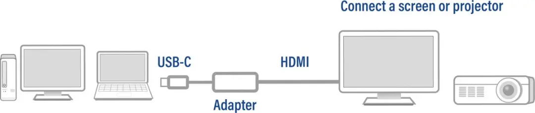 ACT AC7010 USB-C naar HDMI Adapter - Zilver