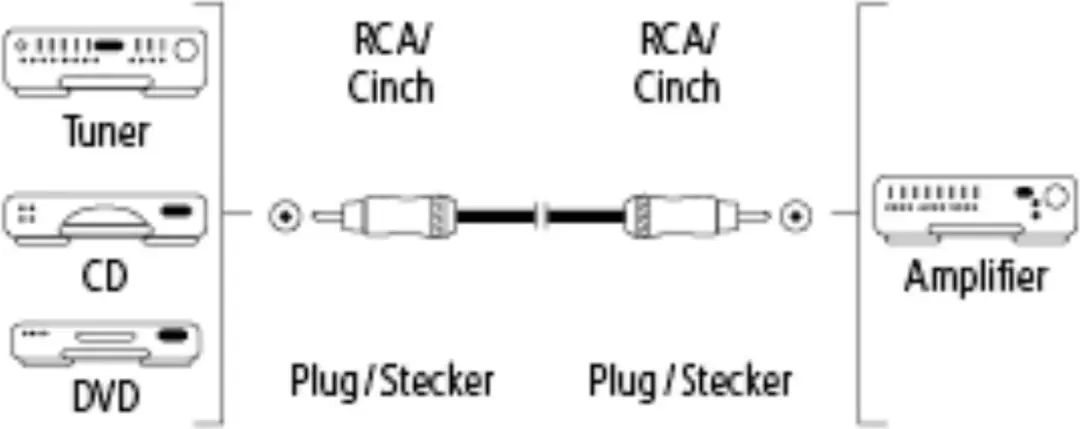 Hama Digitaal RCA Audiokabel 1.5m - Kleurenmix