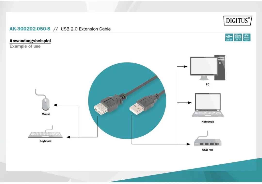 Digitus USB 2.0 Verlengkabel 5m - Zwart