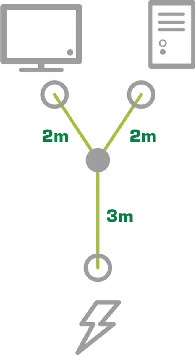 InLine C13-C14 Y-stroomkabel 5m - 3x1,00mm² - Zwart