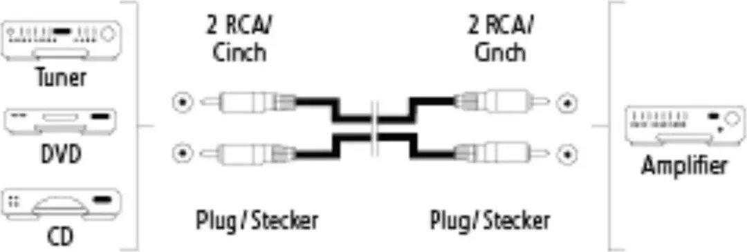 Hama Audiokabel 2x Cinch 5.0M - Zwart