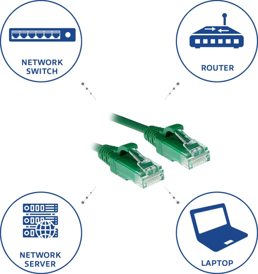 ACT Groene LSZH U/UTP CAT6 Patchkabel 3m - DC9703