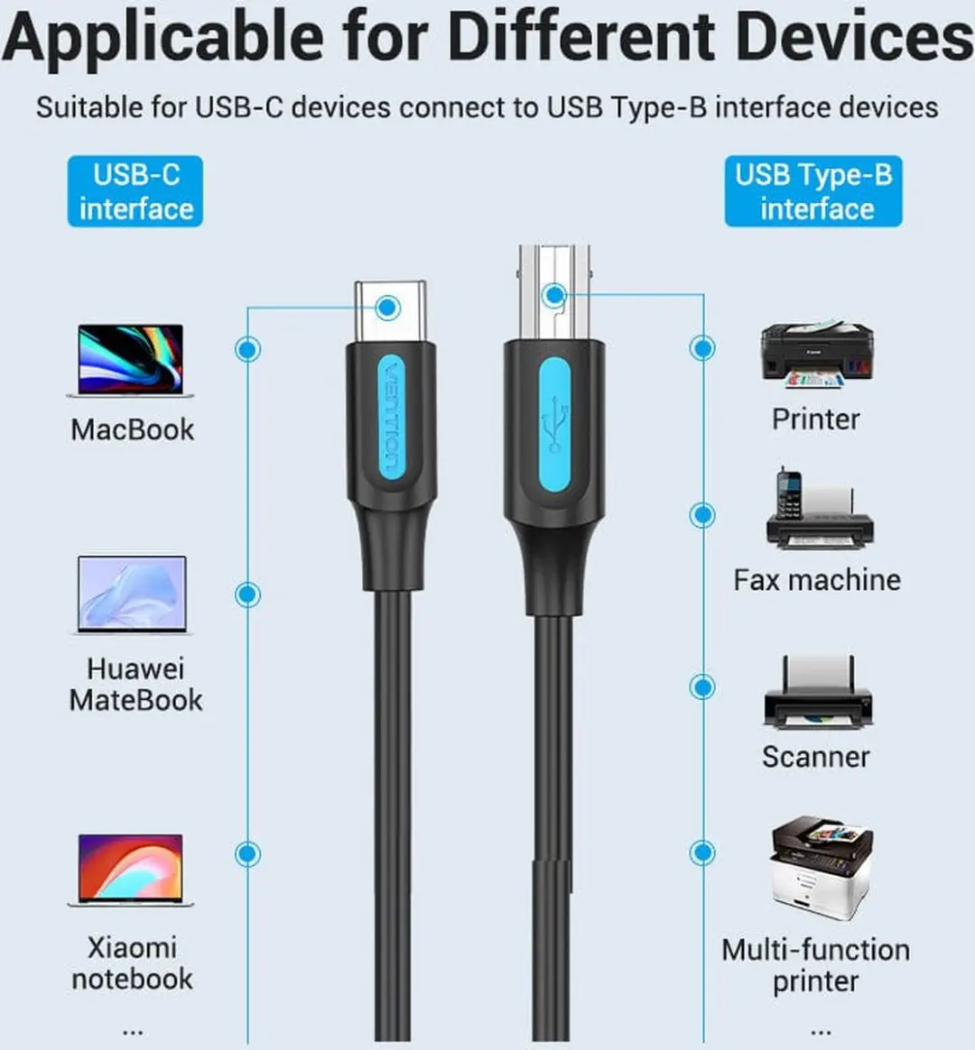 Vention CQUBG USB 2.0 Kabel USB-C naar USB-B 1,5m - 0,48 Gbit/s