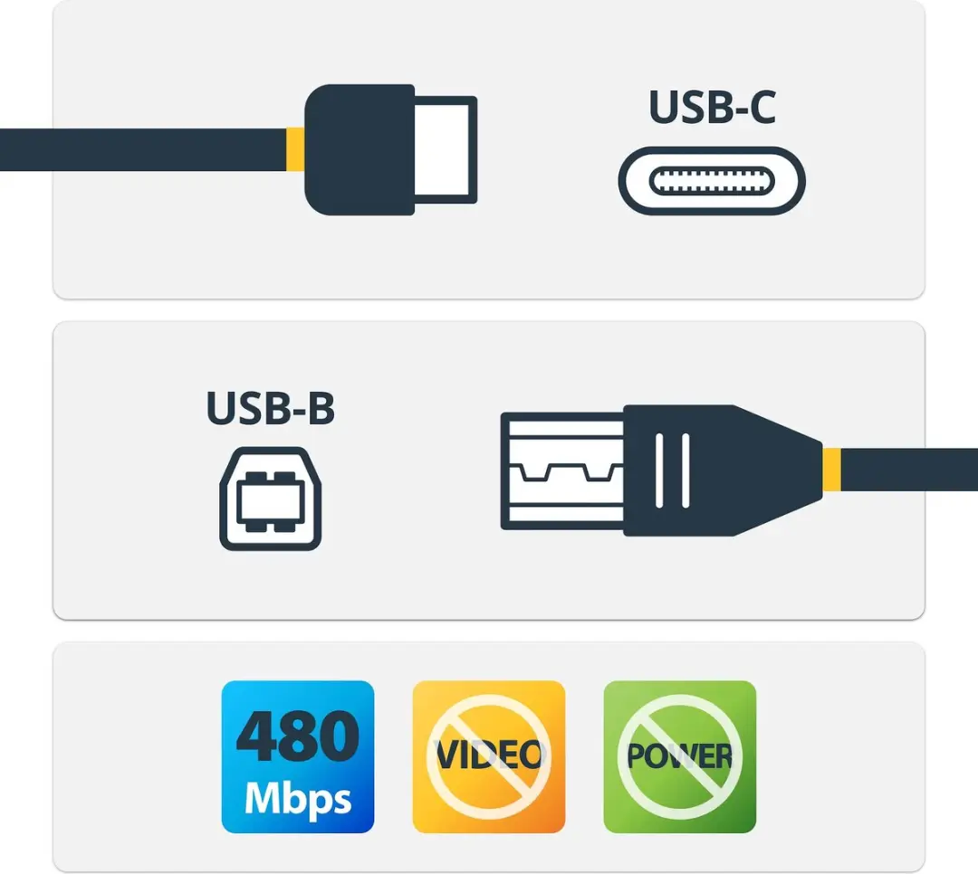 Goobay USB-C naar USB-B Kabel 1m USB 2.0 - Zwart