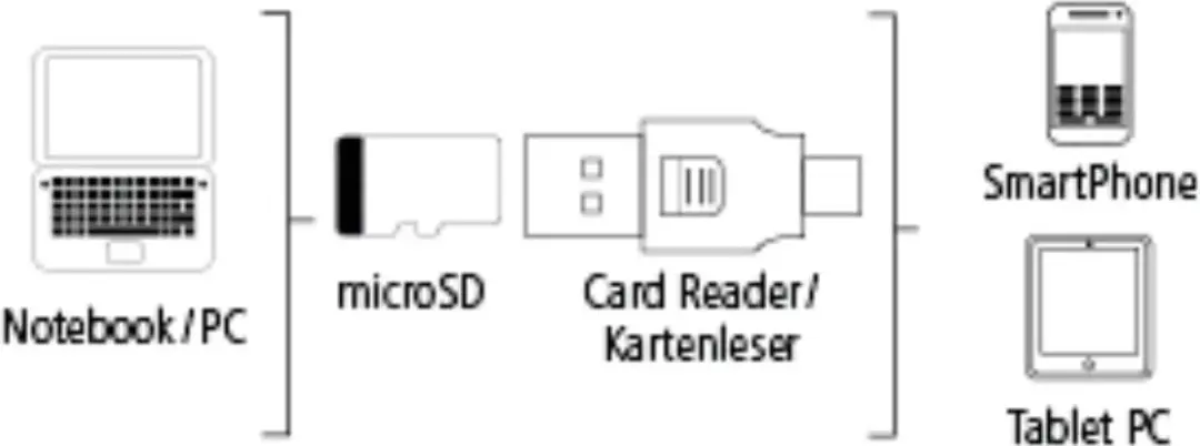 Hama USB 2.0 Cardreader MSD Micro USB 00124025 - Zwart