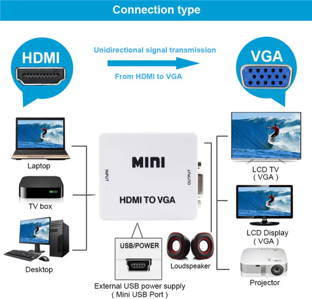 NÖRDIC SGM-105 HDMI naar VGA Audioadapter - Wit