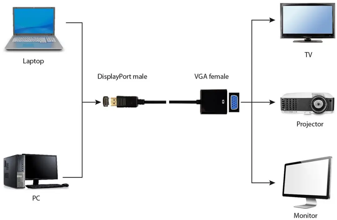 Gembird DisplayPort naar VGA Adapterkabel - Zwart - afbeelding 6 van 6