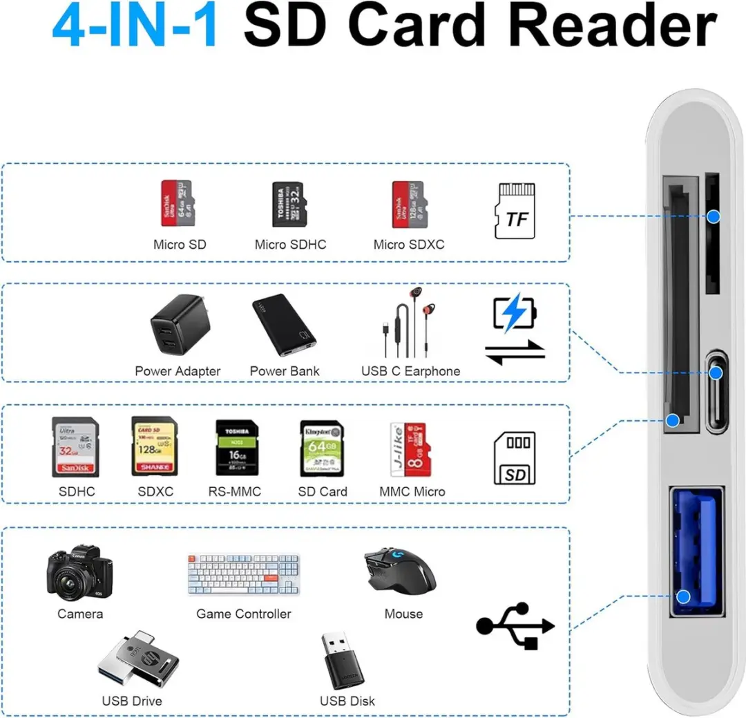 NÖRDIC CRD-058 USB C naar USB A Kaartlezer - SD/MicroSD - Wit