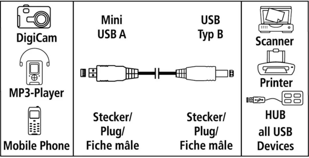 Hama Mini USB OTG Kabel A-B 1.8m - Zwart