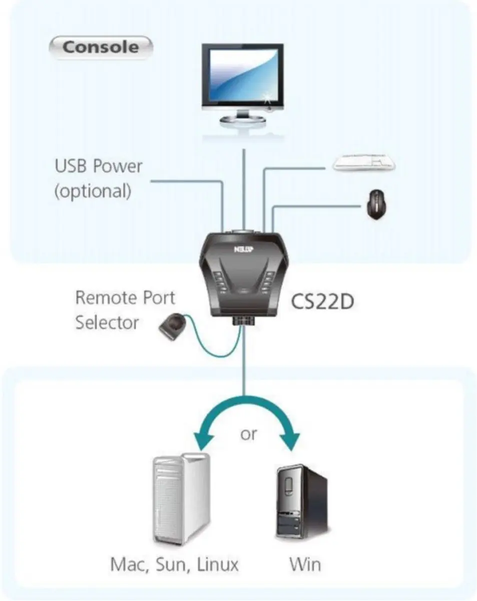 Aten CS22D DVI-D KVM Switch 2 naar 1 - Zwart