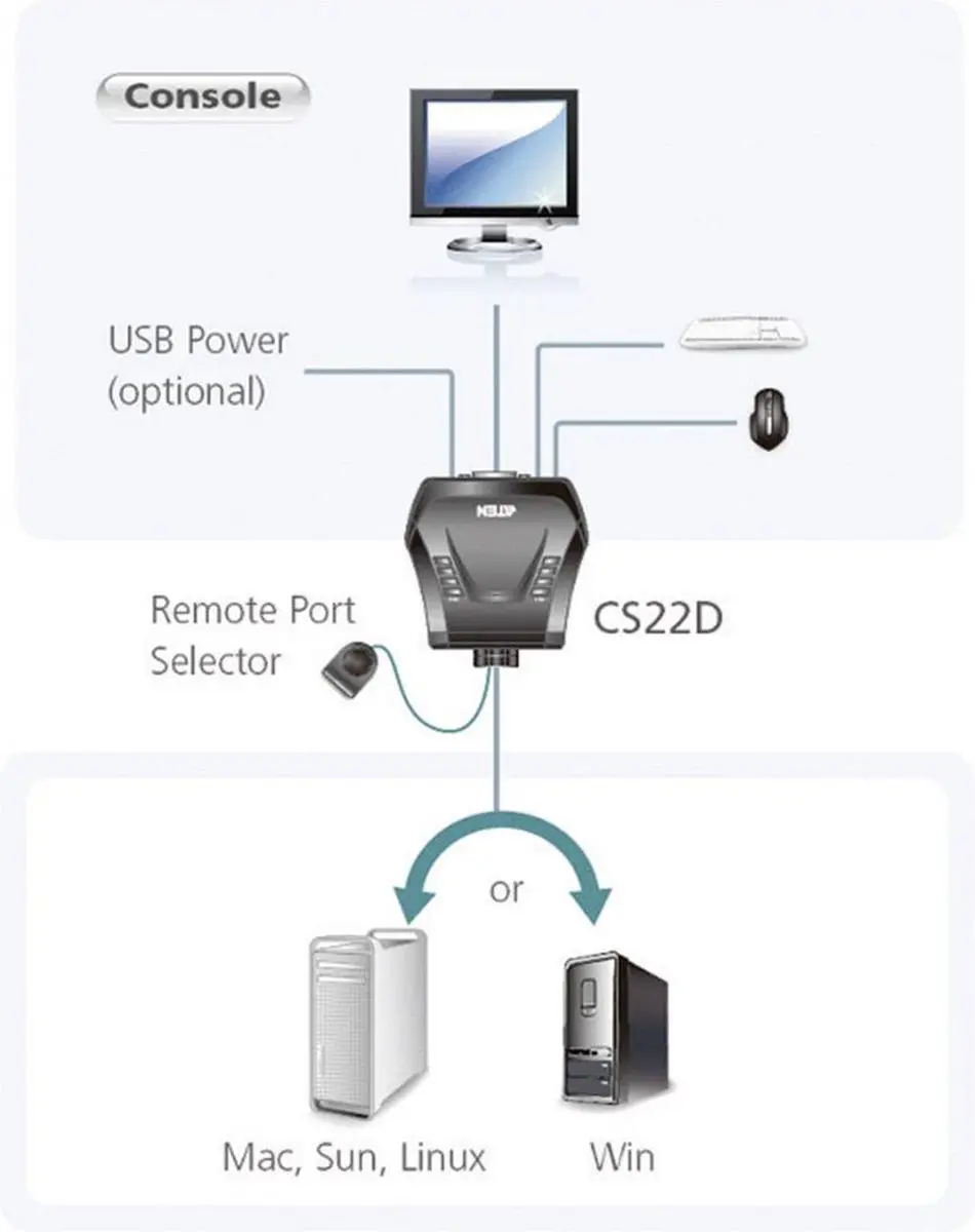 Aten CS22D DVI-D KVM Switch 2 naar 1 - Zwart