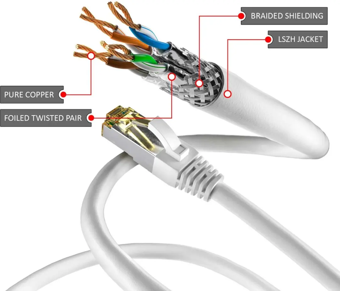 Goobay S/FTP CAT6a Netwerkkabel 10Gbps - 1,5m - Wit