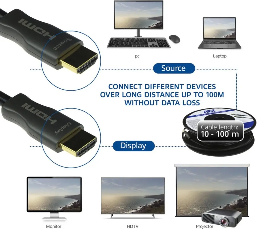 ACT HDMI Premium 4K Active Optical Kabel AK3932 - Zwart