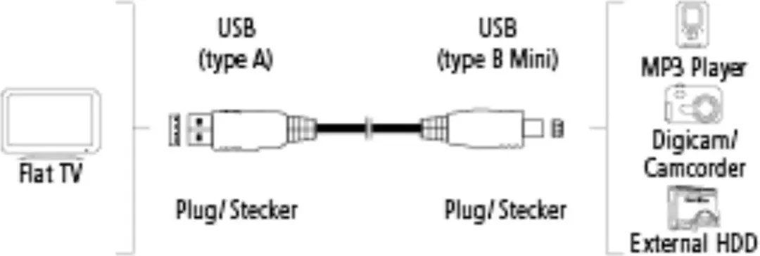Hama USB Kabel A-Mini B 1.5m - 3Ster - Zwart