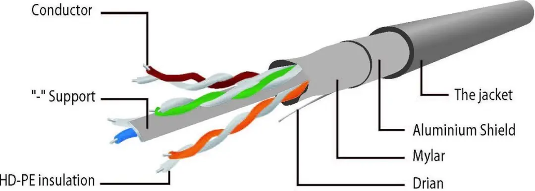 Gembird CablExpert PP6-2M/B FTP Cat6 Netwerkkabel - Blauw