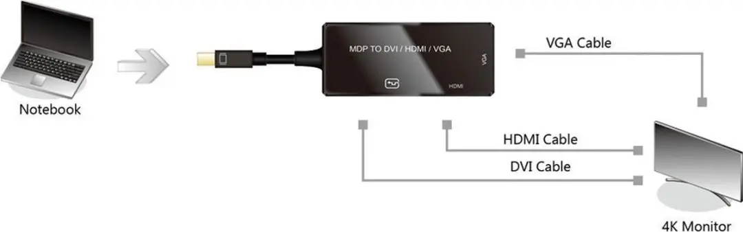 Value Mini DisplayPort 1.2 Adapter HDMI/DVI/VGA - 0,15m - Zwart