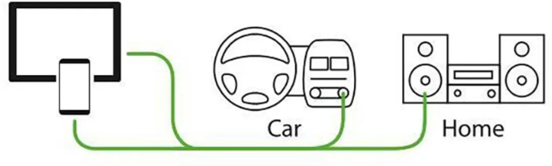 Lampa Audio Kabel 120cm - Zwart