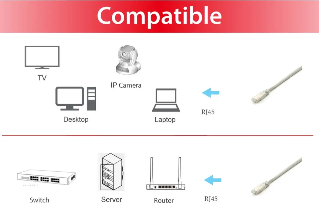 CAT6a sFTP kabel 3 meter Grijs