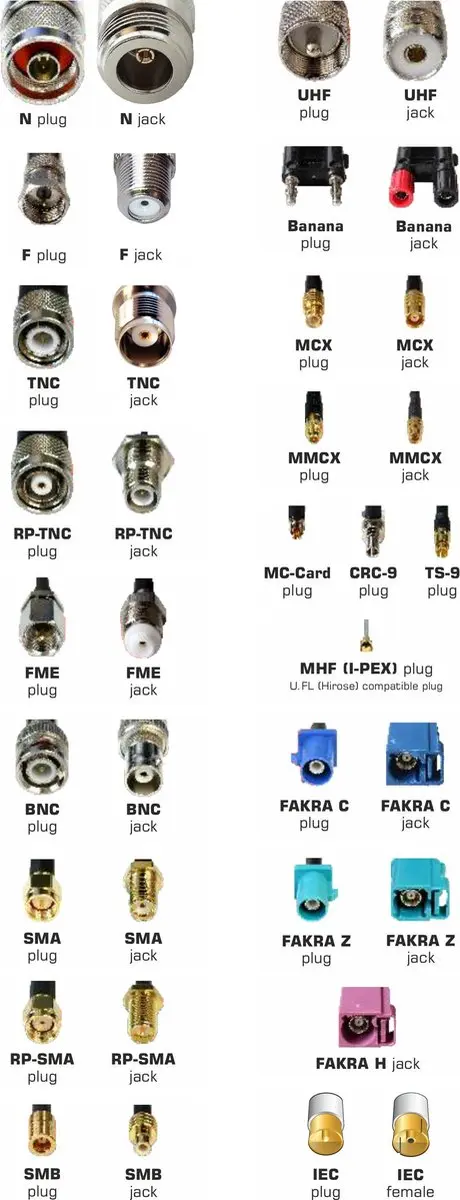 Delock FME naar SMB Adapter 50 Ohm - Grijs